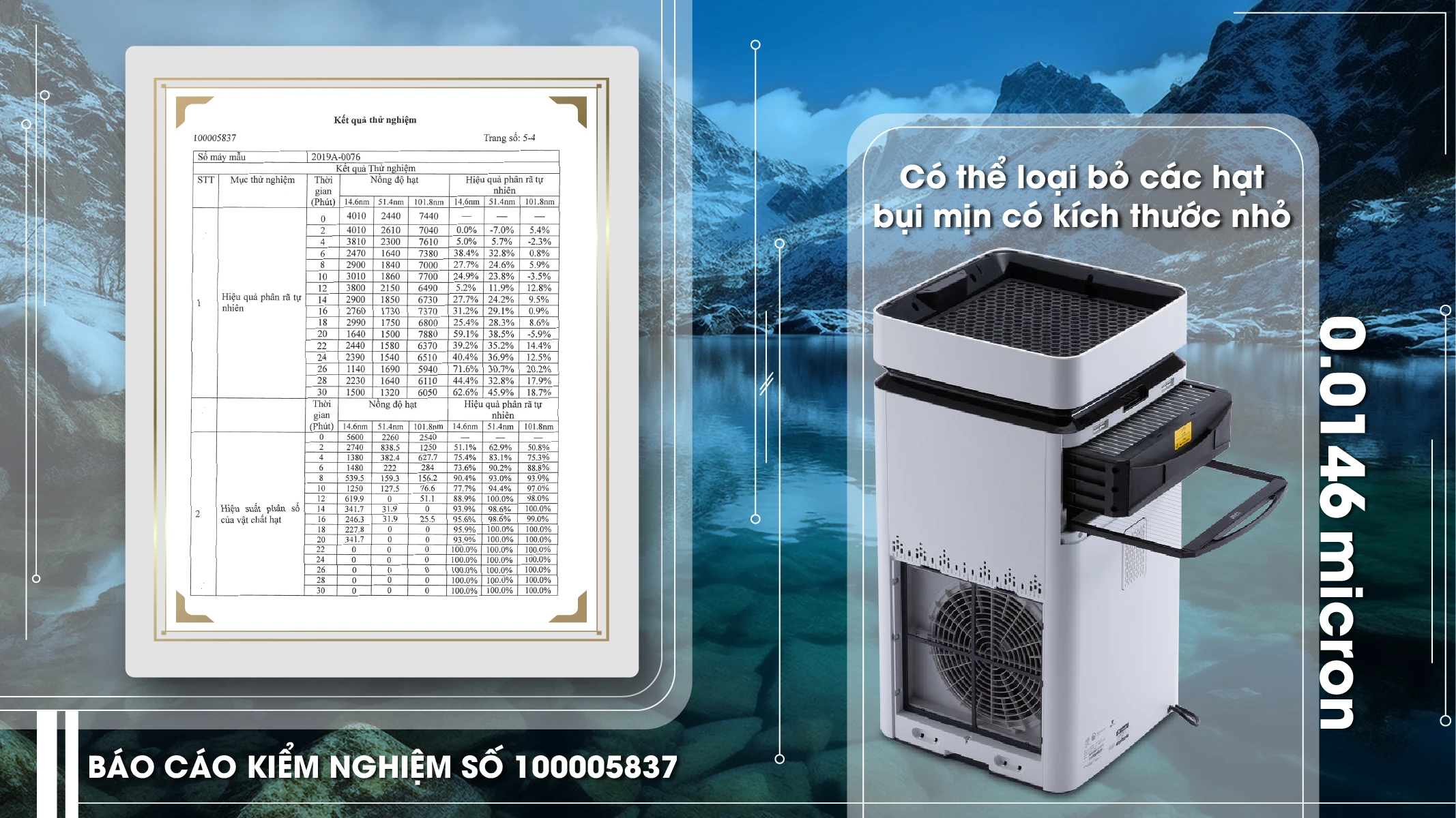 Giấy chứng nhận Airdog lọc được bụi mịn với hạt có kích thước nhỏ tới 0.0146 micron