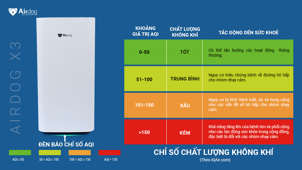 Cảm biến AQI X3