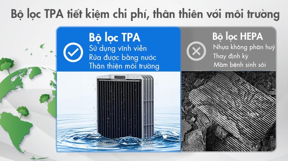 Máy lọc không khí airdog x3 thân thiện với môi trường