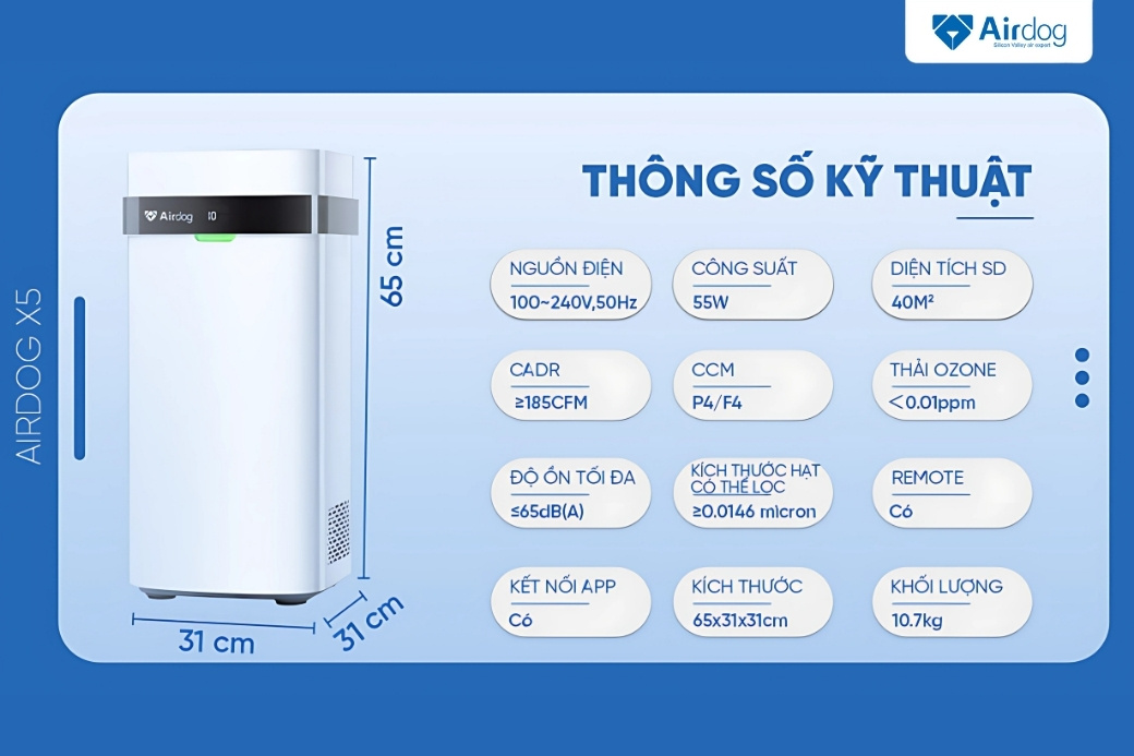 máy lọc không khí cho phòng có diện tích 40m2
